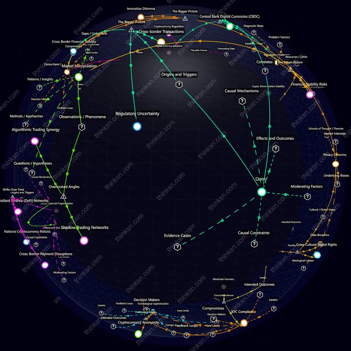 Analysis: Global currency dynamics through cryptocurrency adoption: Analyze impacts, causes, and systemic changes in a structured semantic network.