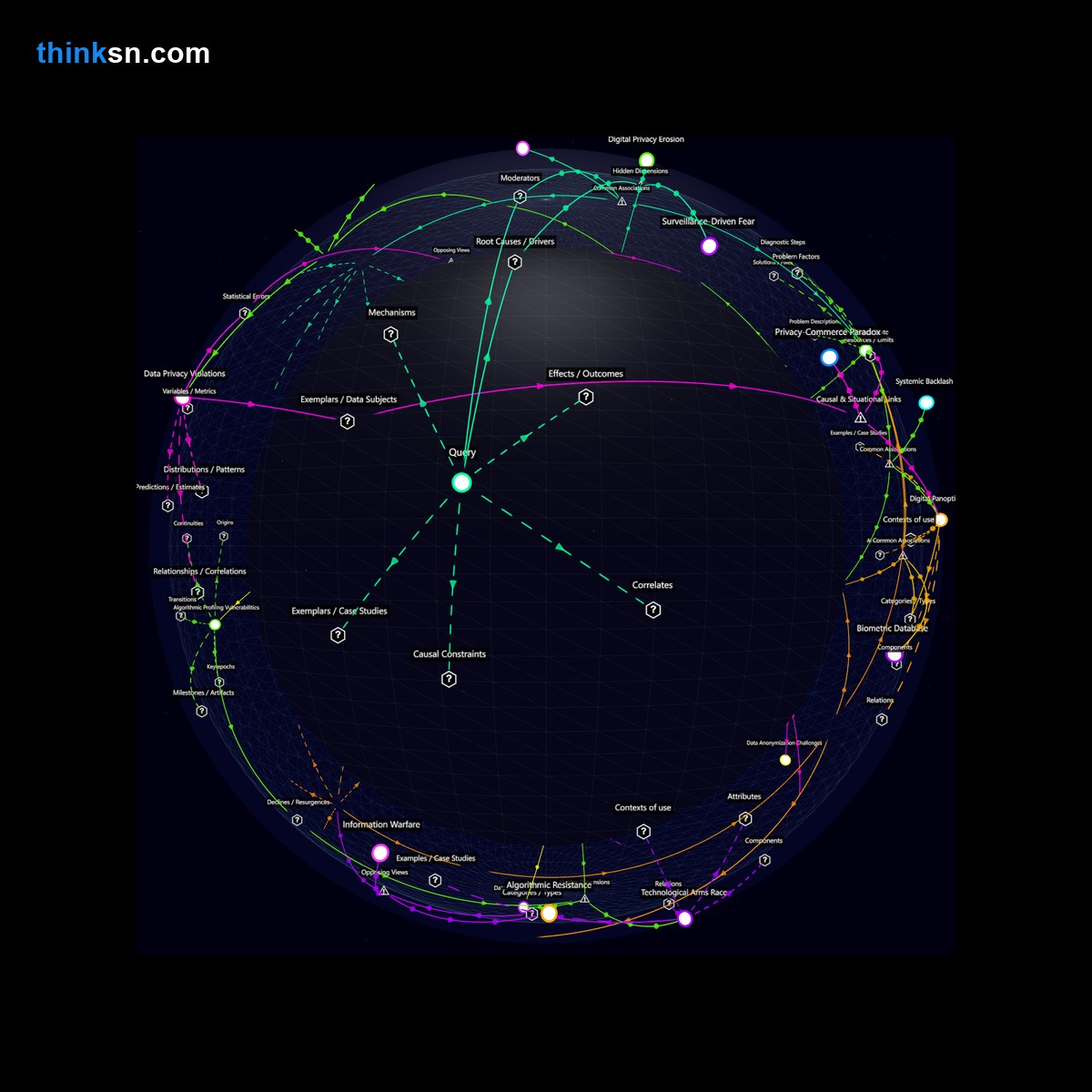 Analysis: Analyzing authoritarian use of facial recognition to track dissidents reveals surveillance impacts and privacy violations in interactive knowledge graphs.