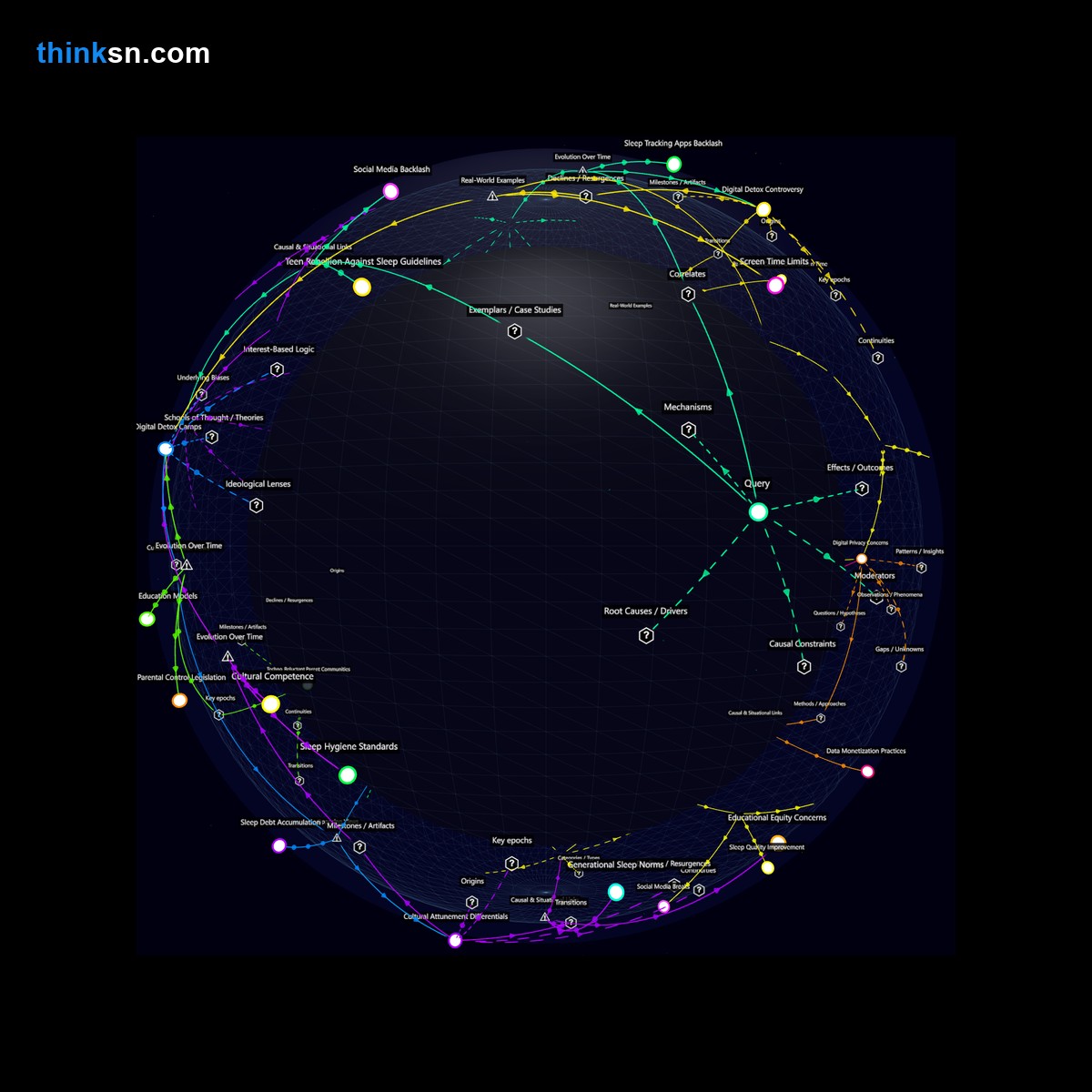 Analysis: Analyzing the potential backlash from teens and parents if schools mandate sleep hygiene education.