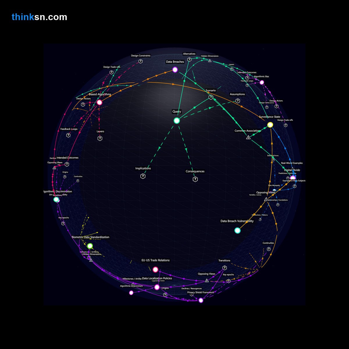 Analysis: Analyzing government-mandated biometric surveillance in national IDs: impacts on privacy and citizen control.