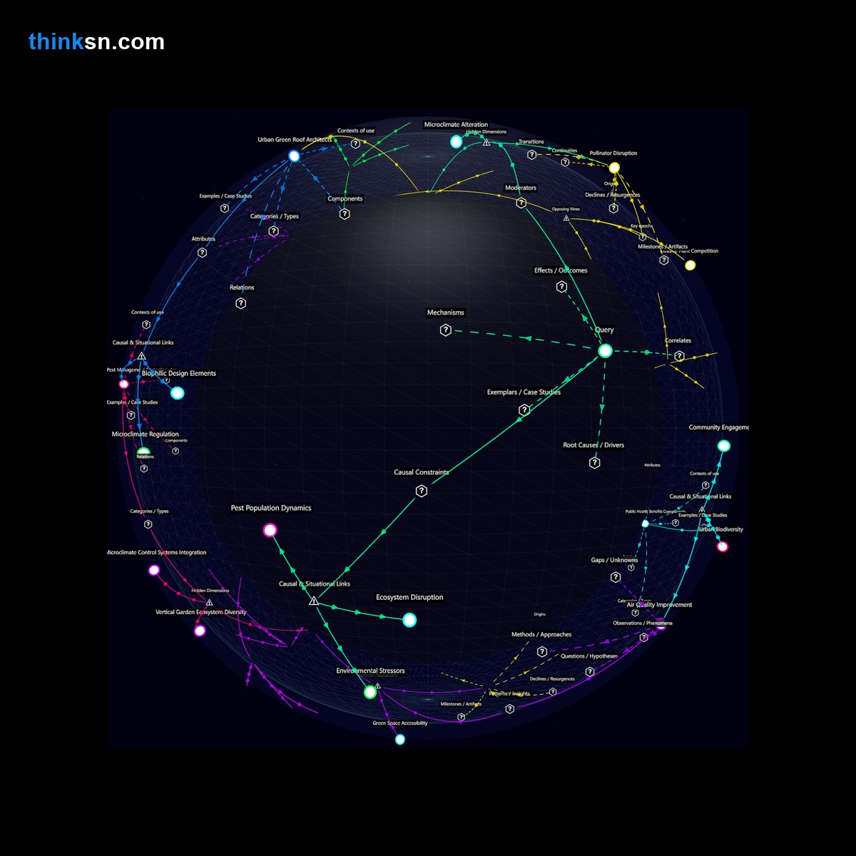 Analysis: Analyzing vertical gardening: Could higher plant density from widespread adoption introduce unforeseen pest control challenges?