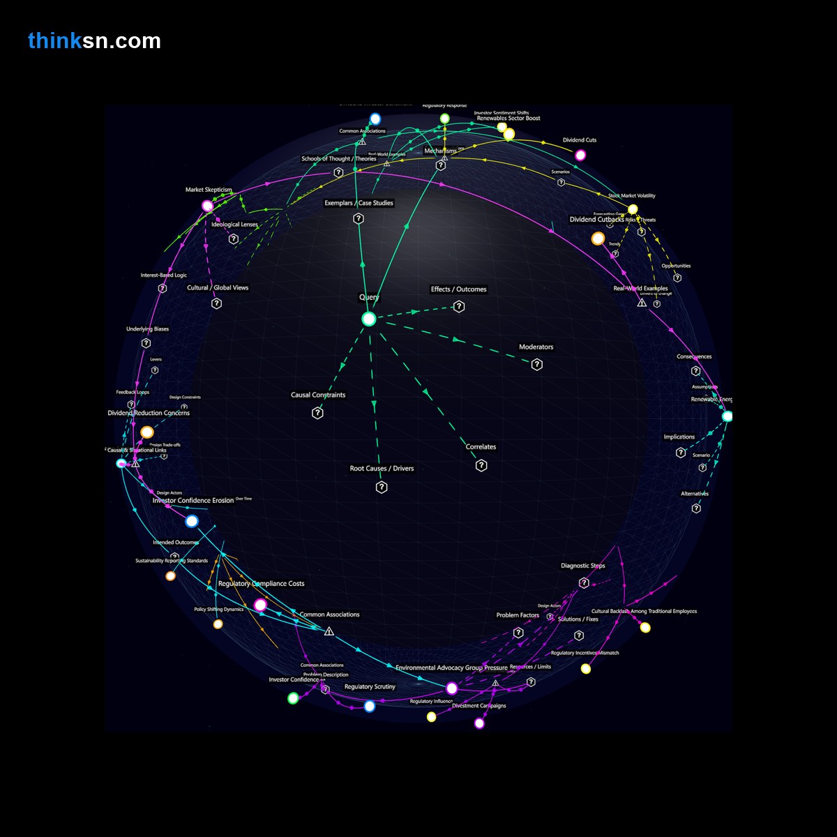 Analysis card for What is the expected market reaction when a large oil corporation diverts significant investment towards renewables and simultaneously reduces dividend payouts?. Synthesis of: oil company invest renewable energy, cut dividends stock market reaction, renewable investment affect stocks, dividend cut impact market, investing in renewables risks.