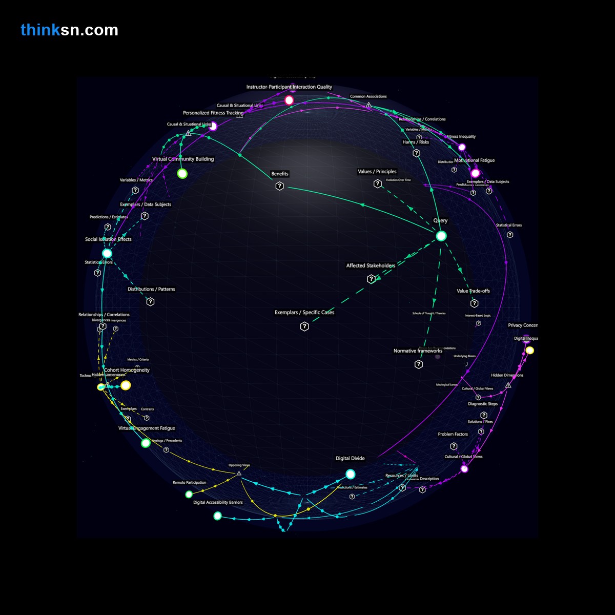 Analysis card for Can the effectiveness and inclusivity of fitness boot camps be maintained in a fully digital format?. Synthesis of: can boot camps go online, are virtual boot camps effective, boot camp accessibility issues, online fitness for diverse populations, does remote boot camp work.