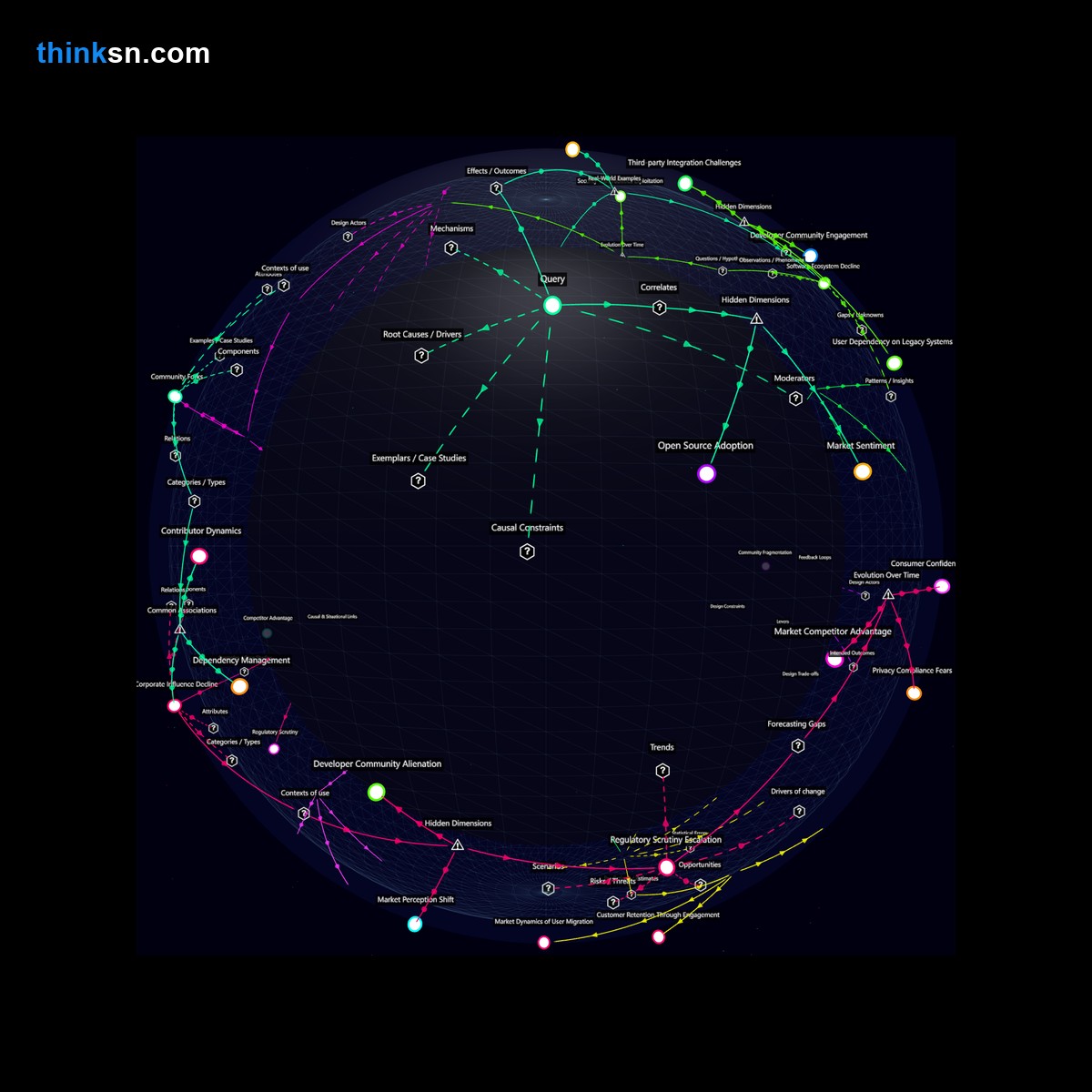 Analysis: Tech giant halts updates, sparking ripple effects across users, competitors, and markets — dive into causal impacts and systemic shifts in our semantic network.