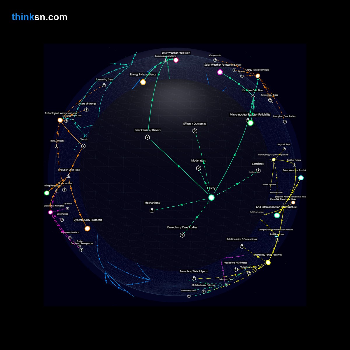 Analysis: Global energy collapse due to solar weather, cities turn to micro-nuclear reactors: Analyze causes, effects, and systemic shifts in this interactive knowledge graph.