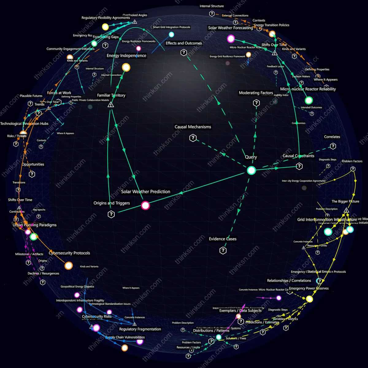 Analysis: Global energy collapse due to solar weather, cities turn to micro-nuclear reactors: Analyze causes, effects, and systemic shifts in this interactive knowledge graph.