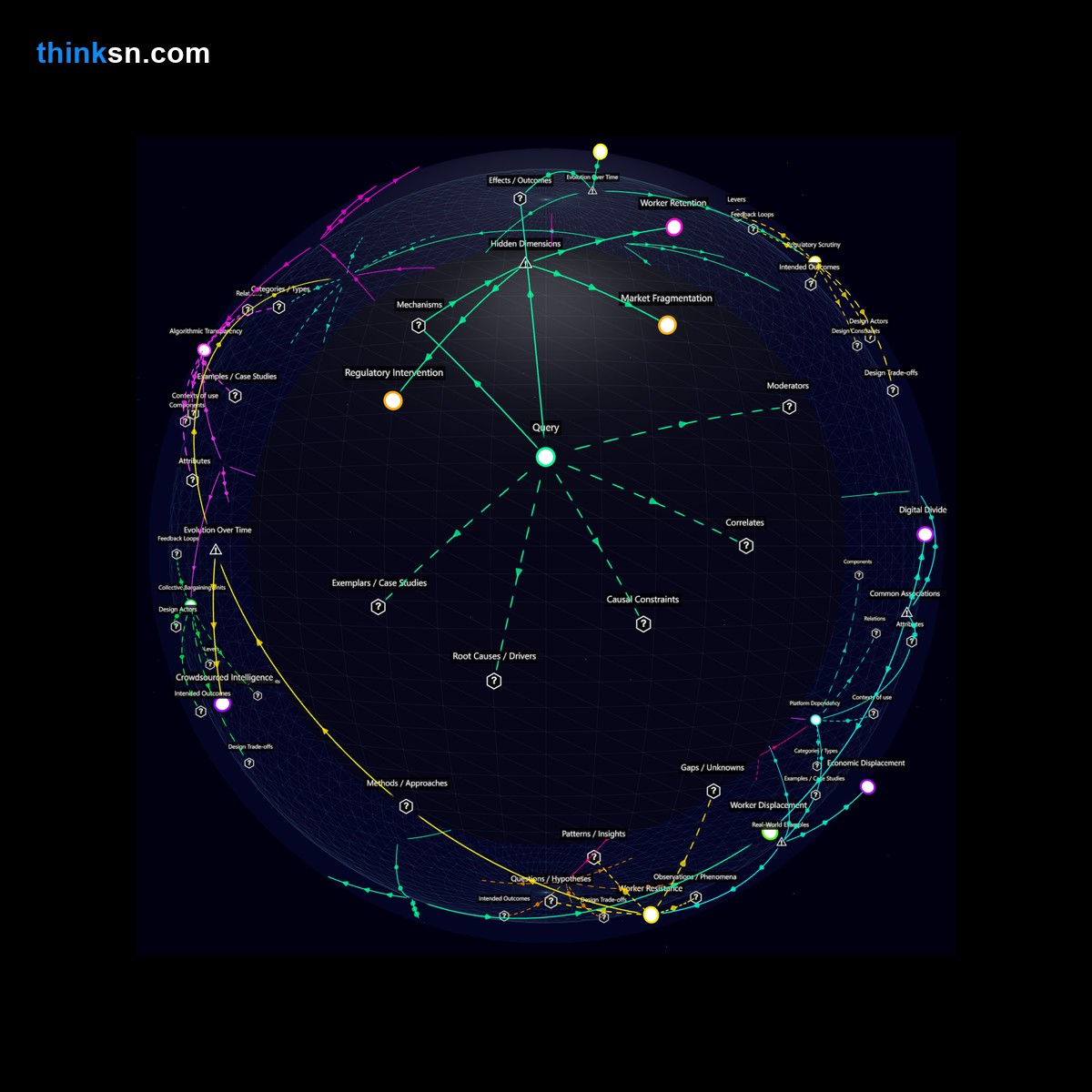 Analysis: Analyzing gig economy stability through causal mapping: How higher commissions ripple across platforms and markets. Interactive knowledge graph.