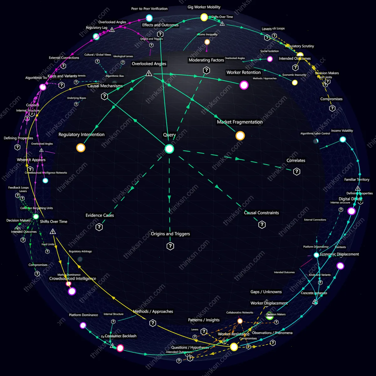 Analysis: Analyzing gig economy stability through causal mapping: How higher commissions ripple across platforms and markets. Interactive knowledge graph.