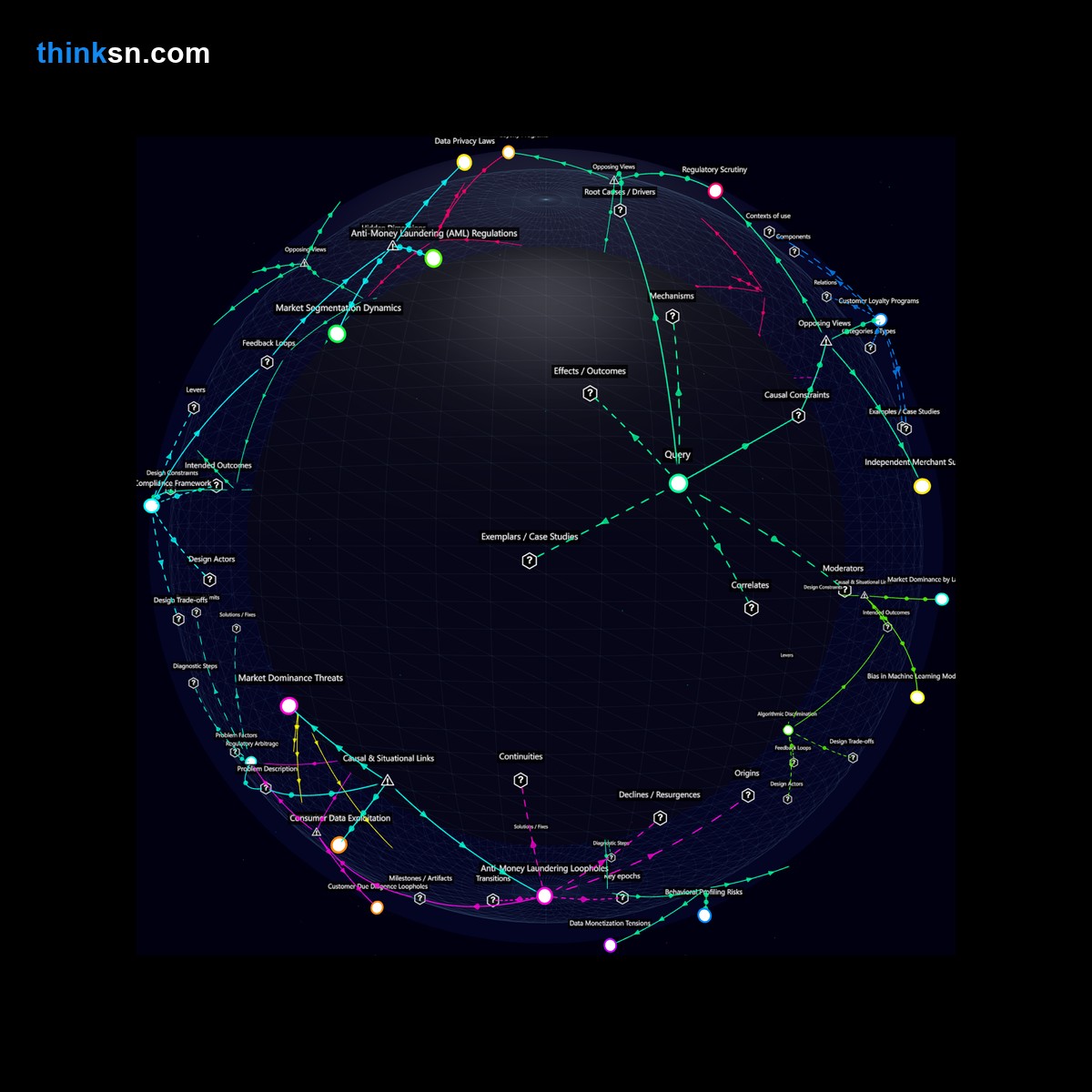 Analysis: Credit card giants exclusive cash-back for indie stores: Causes, effects, and systemic impacts analyzed in a structured semantic network.