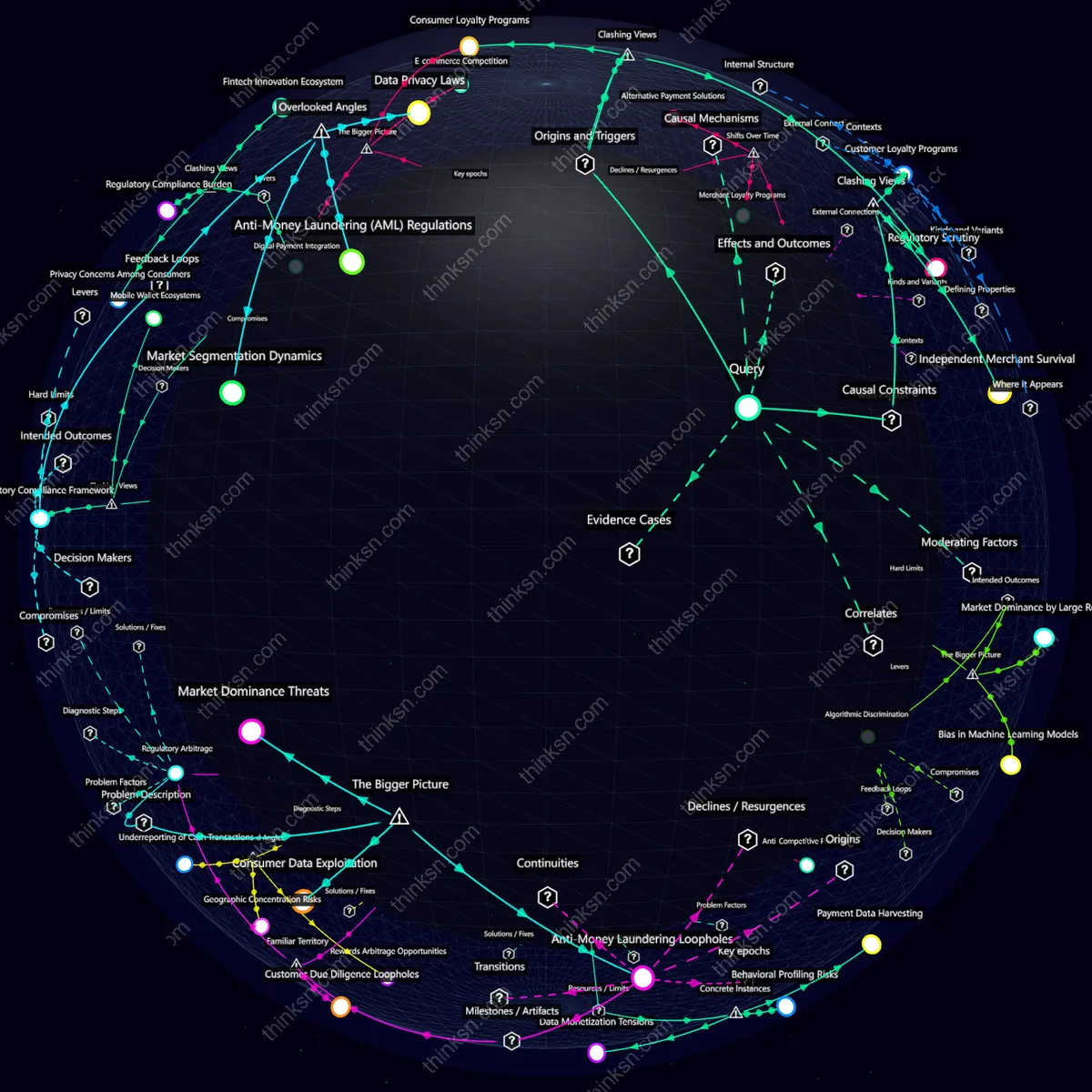 Analysis: Credit card giants exclusive cash-back for indie stores: Causes, effects, and systemic impacts analyzed in a structured semantic network.