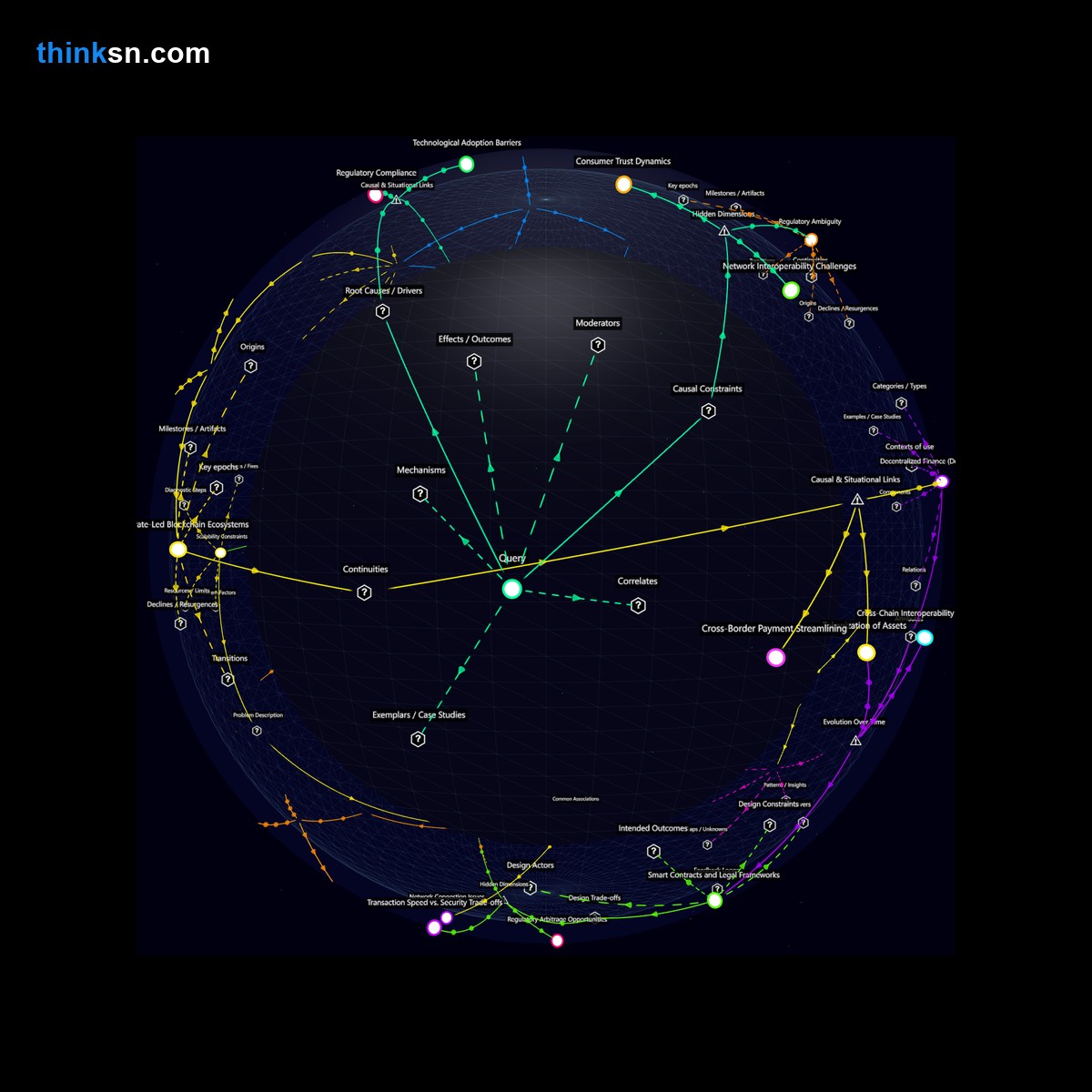 Analysis: Corporate cryptos challenge financial networks: causal analysis of impacts, components, and perspectives in a semantic web of concepts.