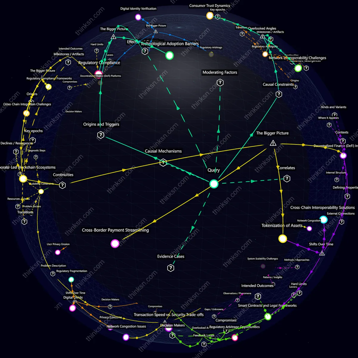 Analysis: Corporate cryptos challenge financial networks: causal analysis of impacts, components, and perspectives in a semantic web of concepts.