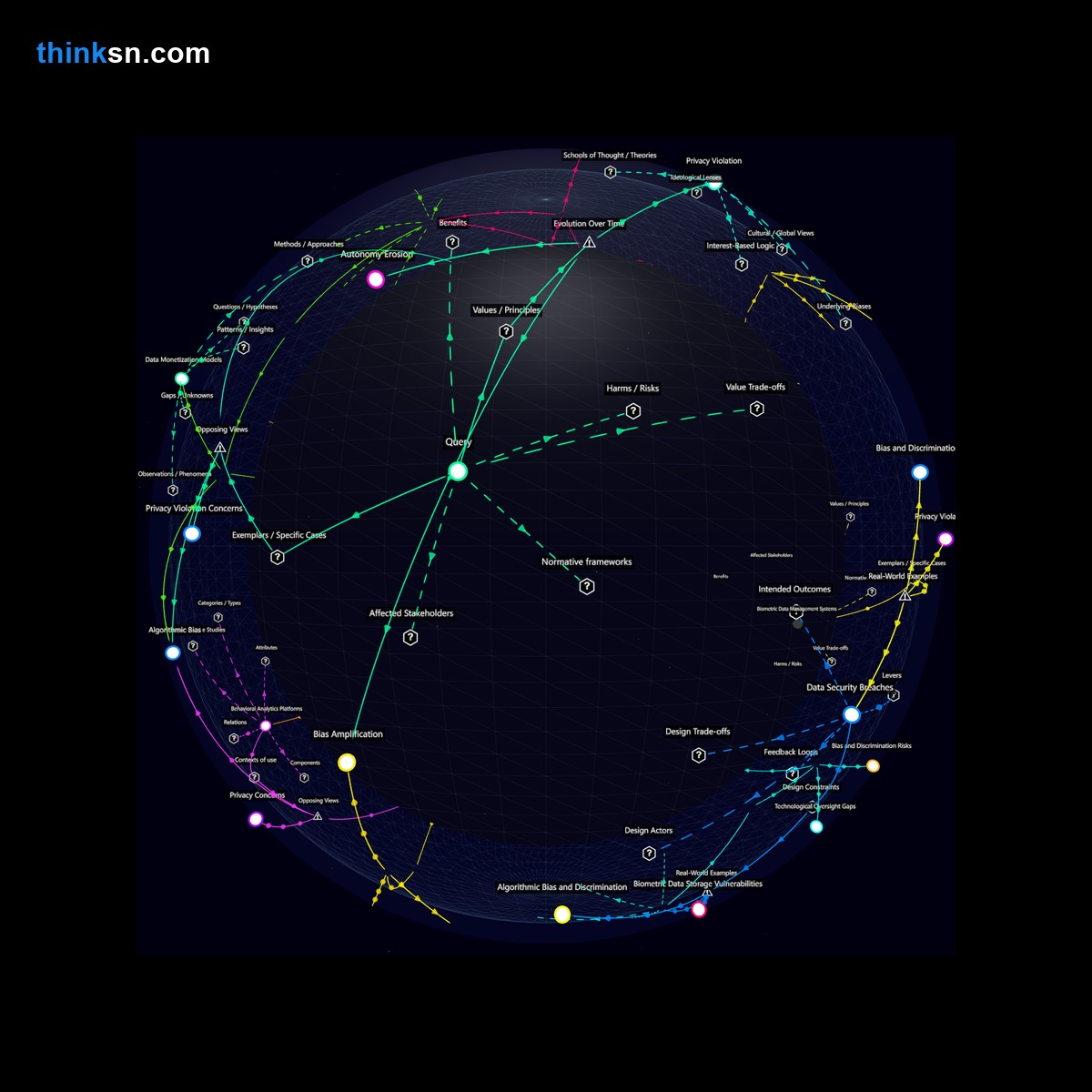 Analysis: Interactive knowledge graph analyzing facial recognition in hiring, exploring impacts on employment equality through causal and systemic lenses.