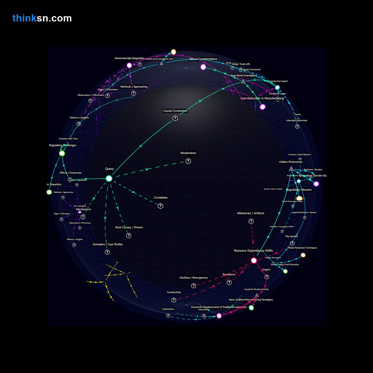 Analysis: Analyzing nanotechnologys impact on manufacturing: Cheaper, molecular-level material manipulation challenges industry standards.