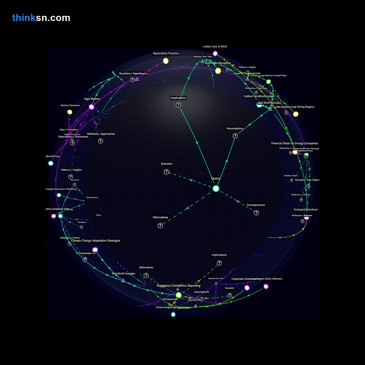 Analysis: Climate change reversal impacts analyzed: causes, effects, systemic shifts in a recursive semantic network. Interactive knowledge graph for deep insights.