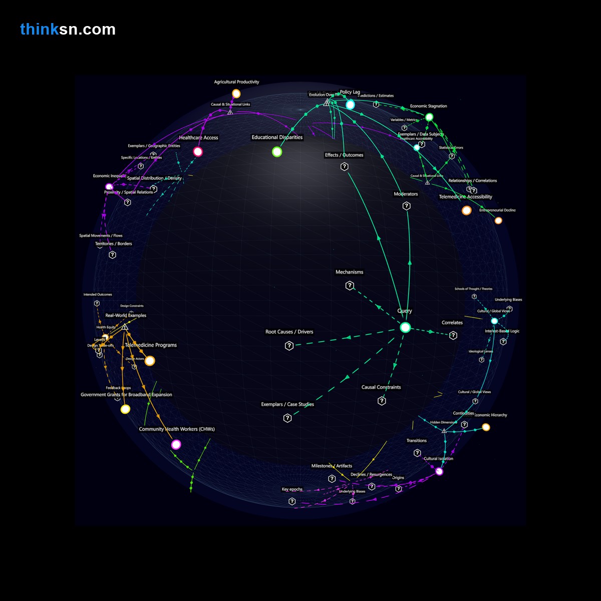 Analysis: Analyzing rural broadband disinvestment impacts: digital divides, economic disparities, causal mapping, and systemic interactions. Interactive semantic network.