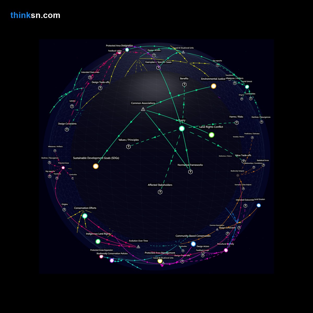 Analysis: Analyzing conservation strategies: Weighing biodiversity preservation against human rights in protected areas.