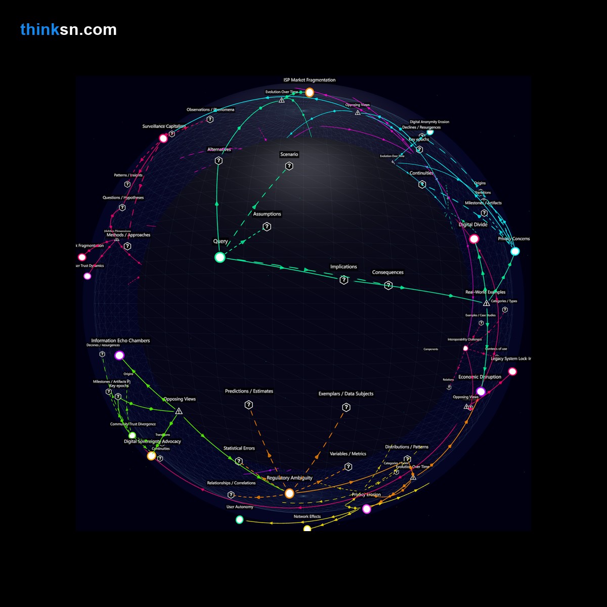 Analysis: Analyzing a shift to decentralized networks by 50% of internet users reveals altered privacy, security, and reliability in daily online activities.
