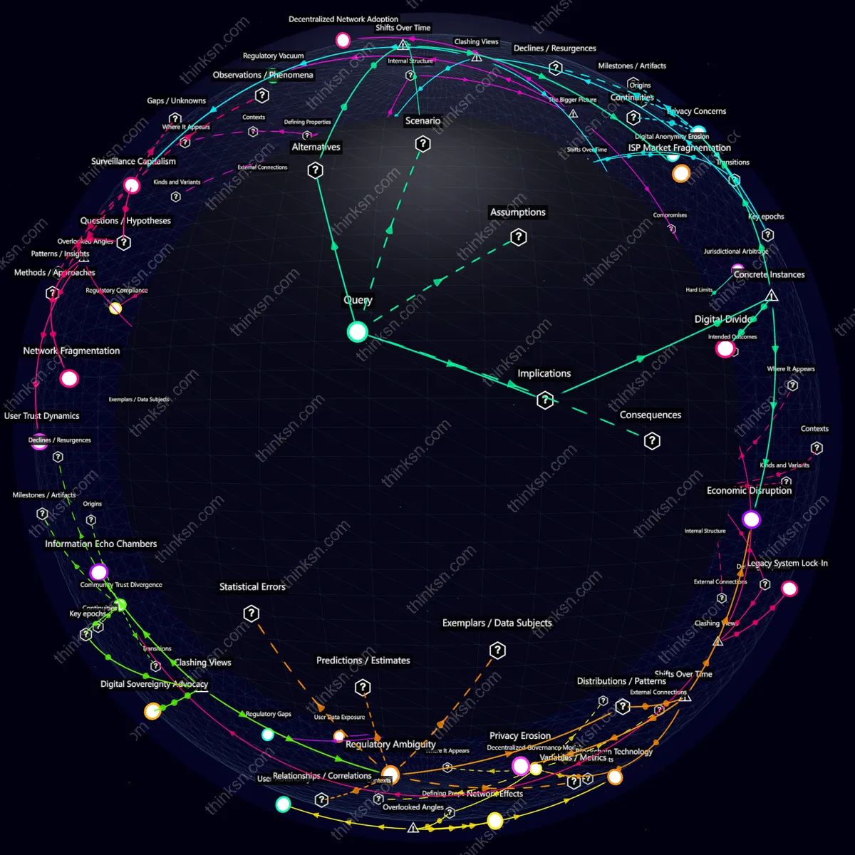 Analysis: Analyzing a shift to decentralized networks by 50% of internet users reveals altered privacy, security, and reliability in daily online activities.