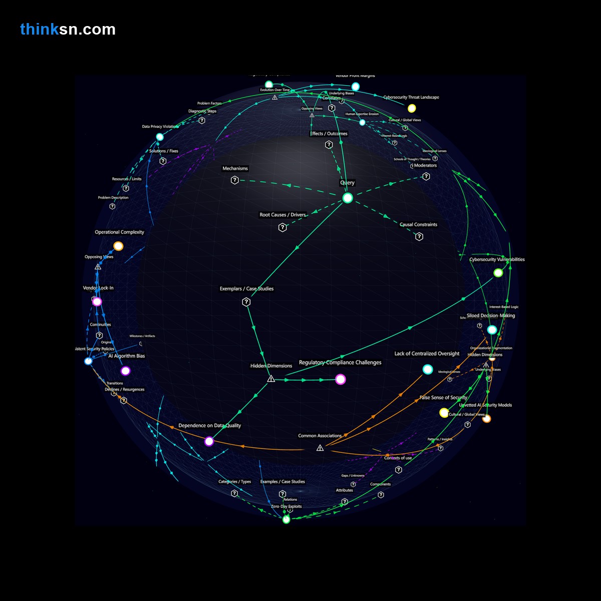 Analysis: Analyzing shifts from antivirus to AI cybersecurity, exploring causes, effects, and systemic impacts through a structured knowledge graph.