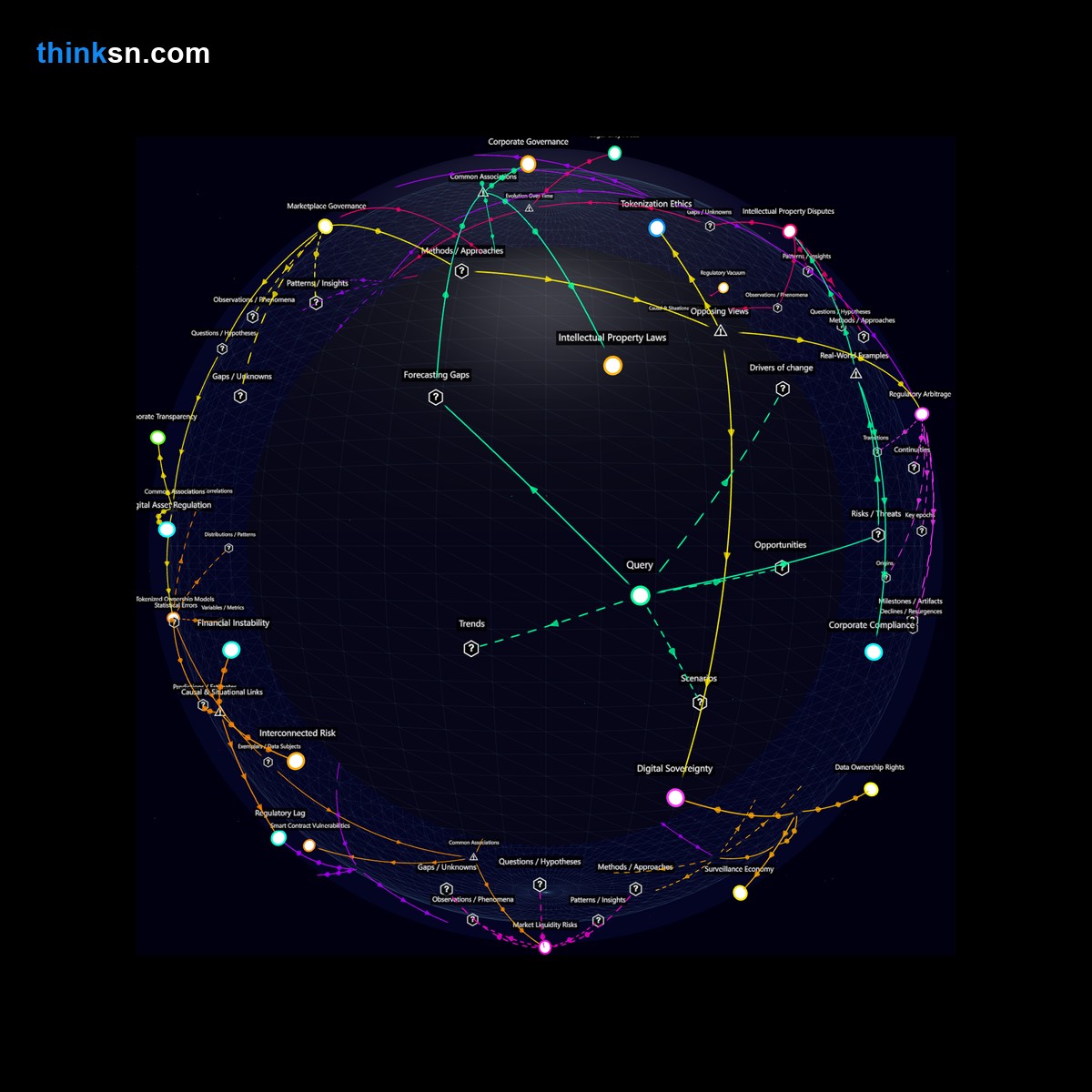 Analysis: Regulatory evolution of NFTs as corporate assets: A structured analysis of impacts and interactions.