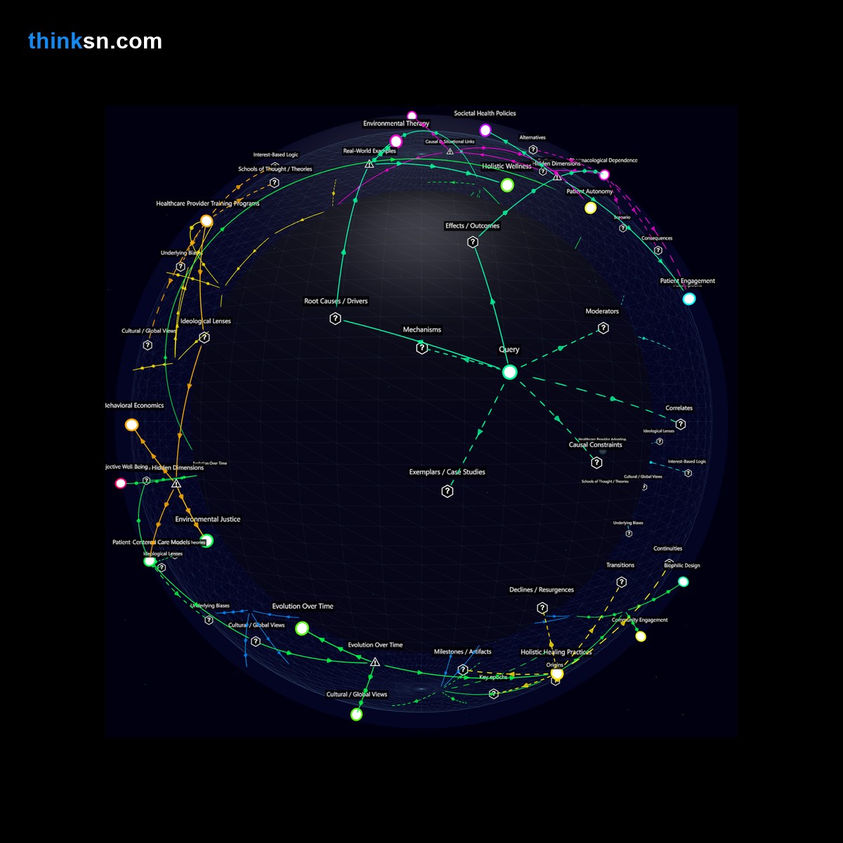 Analysis: Interactive graph analyzing patient reactions to nature walks for mild depression, exploring causes, effects, and systemic impacts.