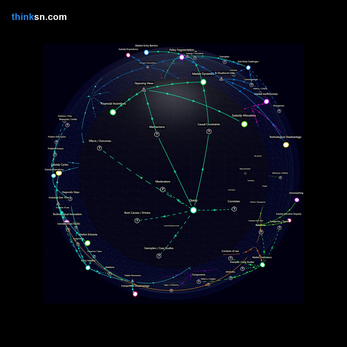 Analysis: Analyzing economic distortions from renewable energy subsidies that favor large corporations over small producers in a complex interactive graph.