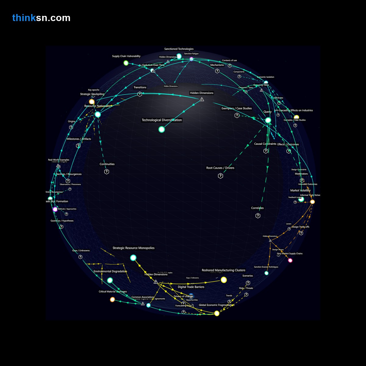 Analysis: Analyzing global supply chains under stricter export controls on critical materials: a recursive map of disruptions and dependencies.