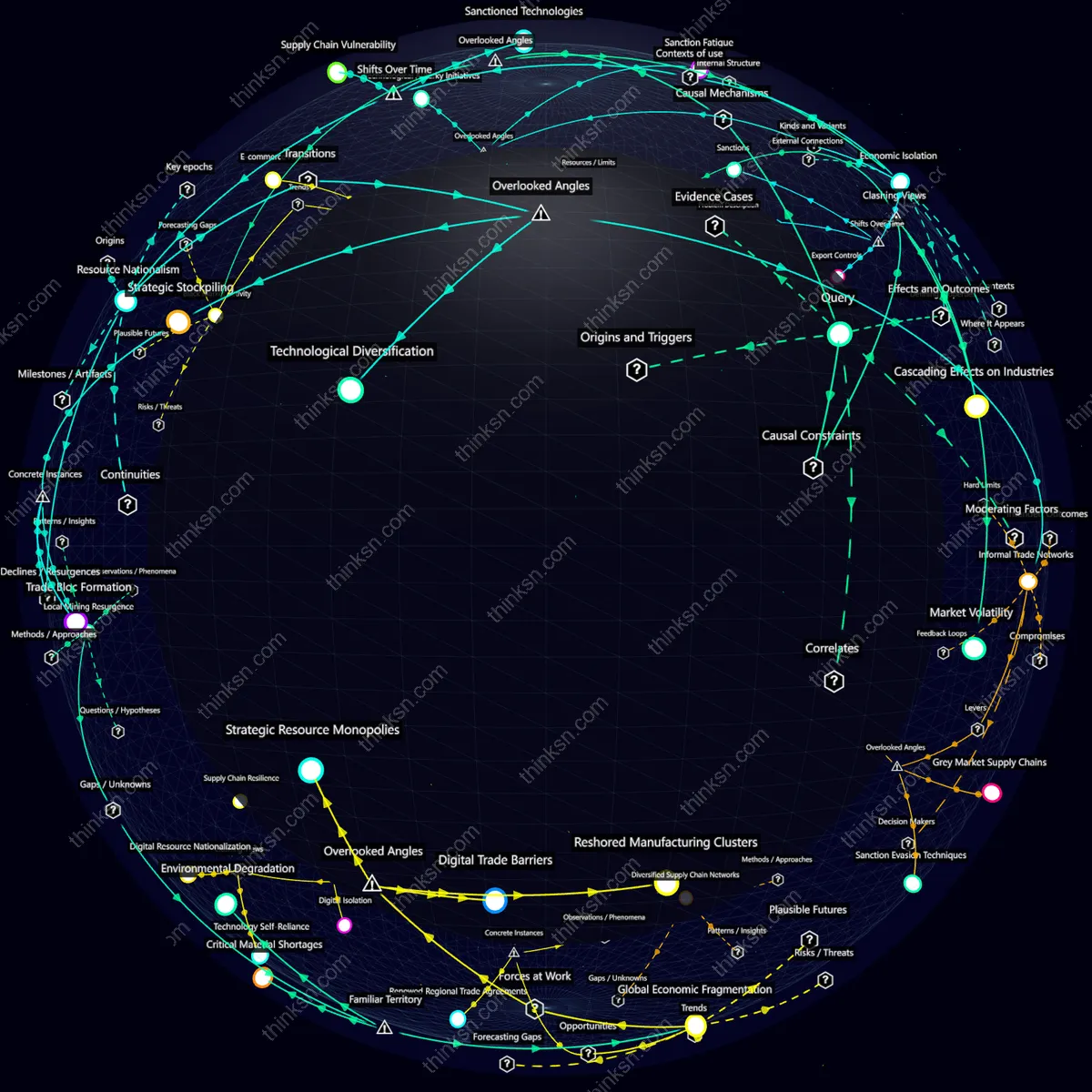 Interactive semantic network: How would global supply chains be disrupted if countries adopted stricter export controls on critical materials?