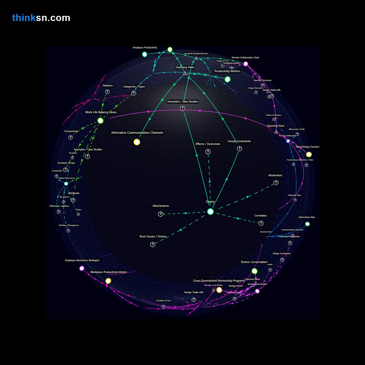 Analysis: Analyzing impacts of social media bans on internal communication and morale in large tech companies through a structured semantic network.