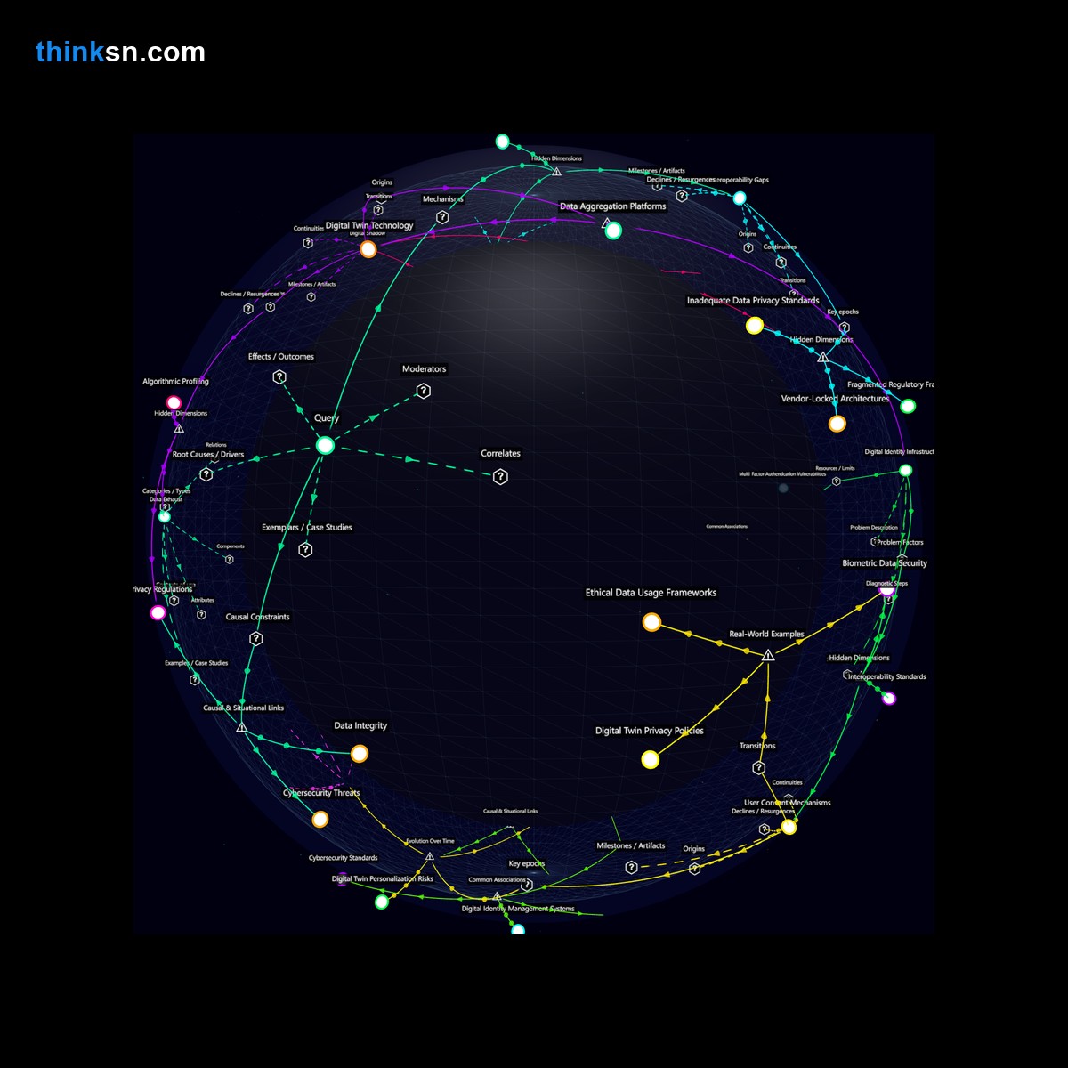Analysis card for Could digital twins increase risks of identity theft and data misuse?. Synthesis of: digital twin security risks, individual digital twins safe, can digital twins cause identity theft, digital twin data exploitation, is creating digital twins dangerous.