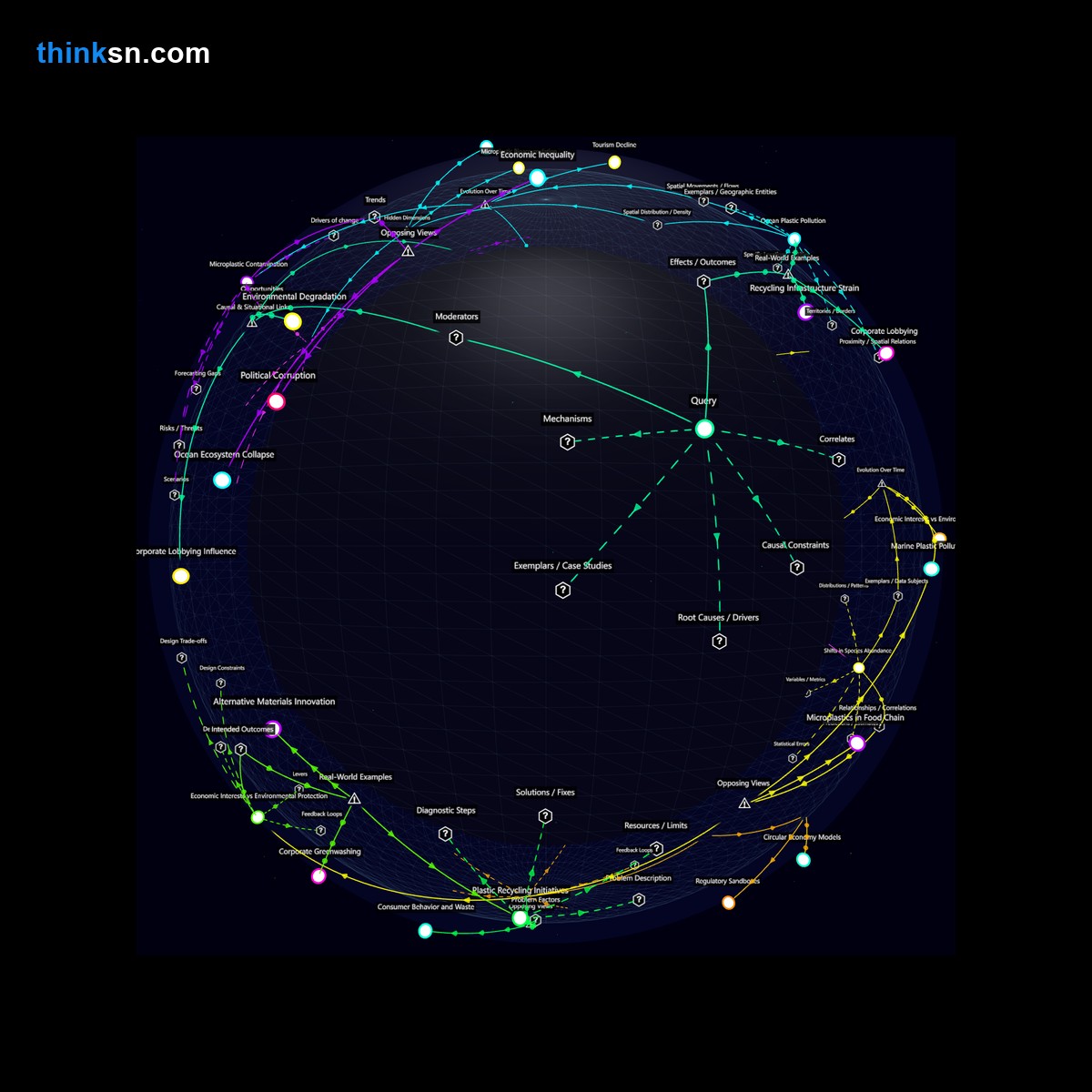 Analysis: Interactive graph analyzing global single-use plastic ban failure, mapping economic impacts, environmental effects, and systemic relationships.
