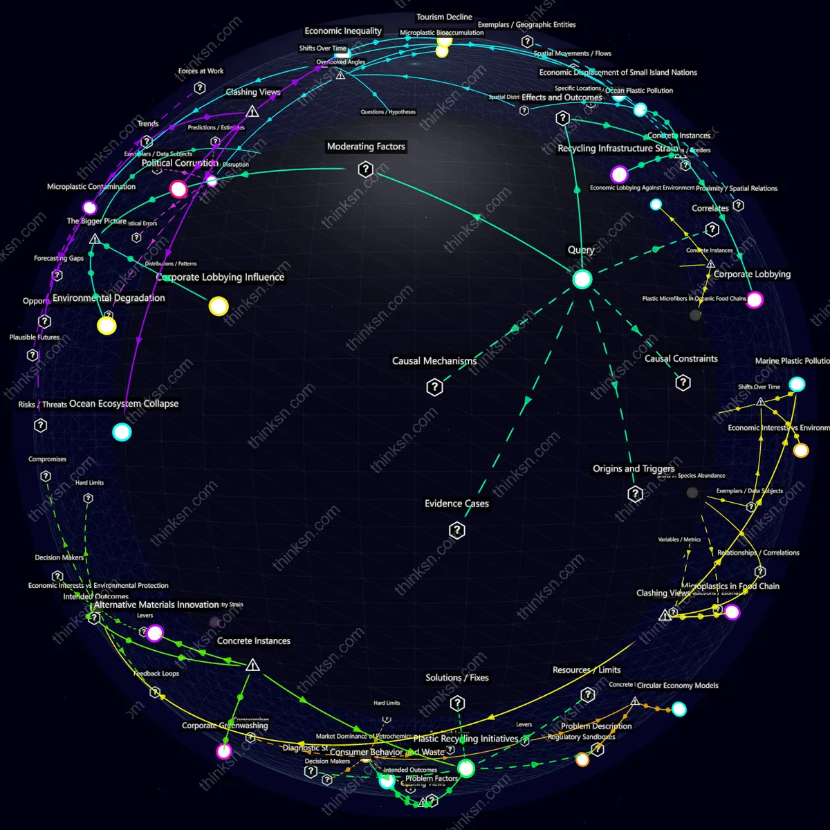 Analysis: Interactive graph analyzing global single-use plastic ban failure, mapping economic impacts, environmental effects, and systemic relationships.