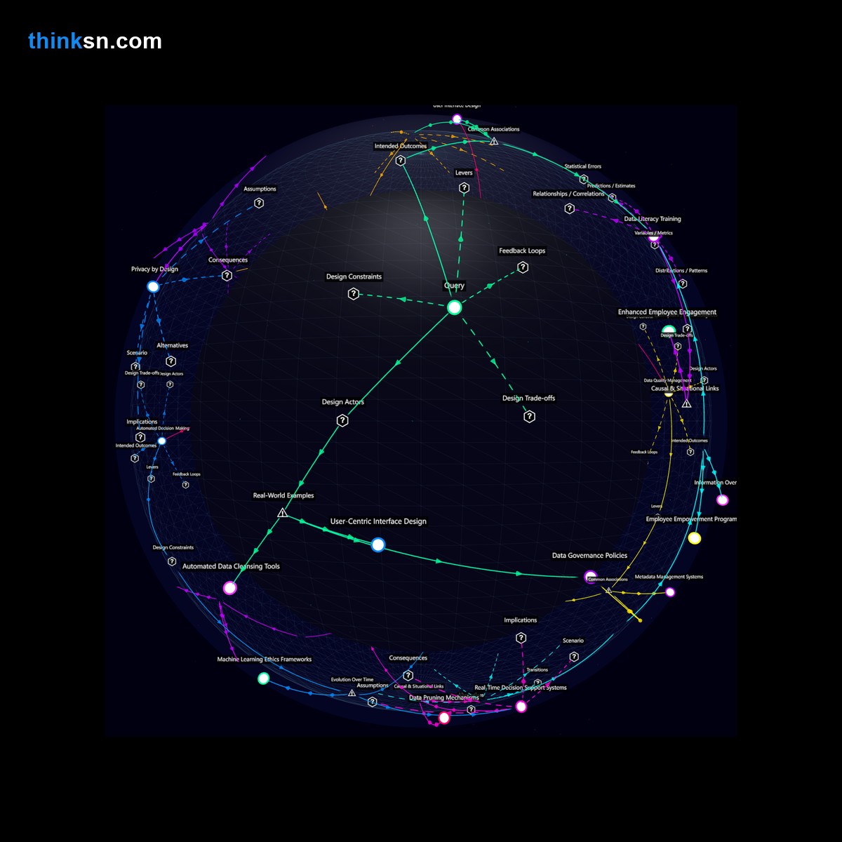 Analysis: Navigating data analytics adoption: Unpacking employee information overload through causal analysis and systemic perspectives.