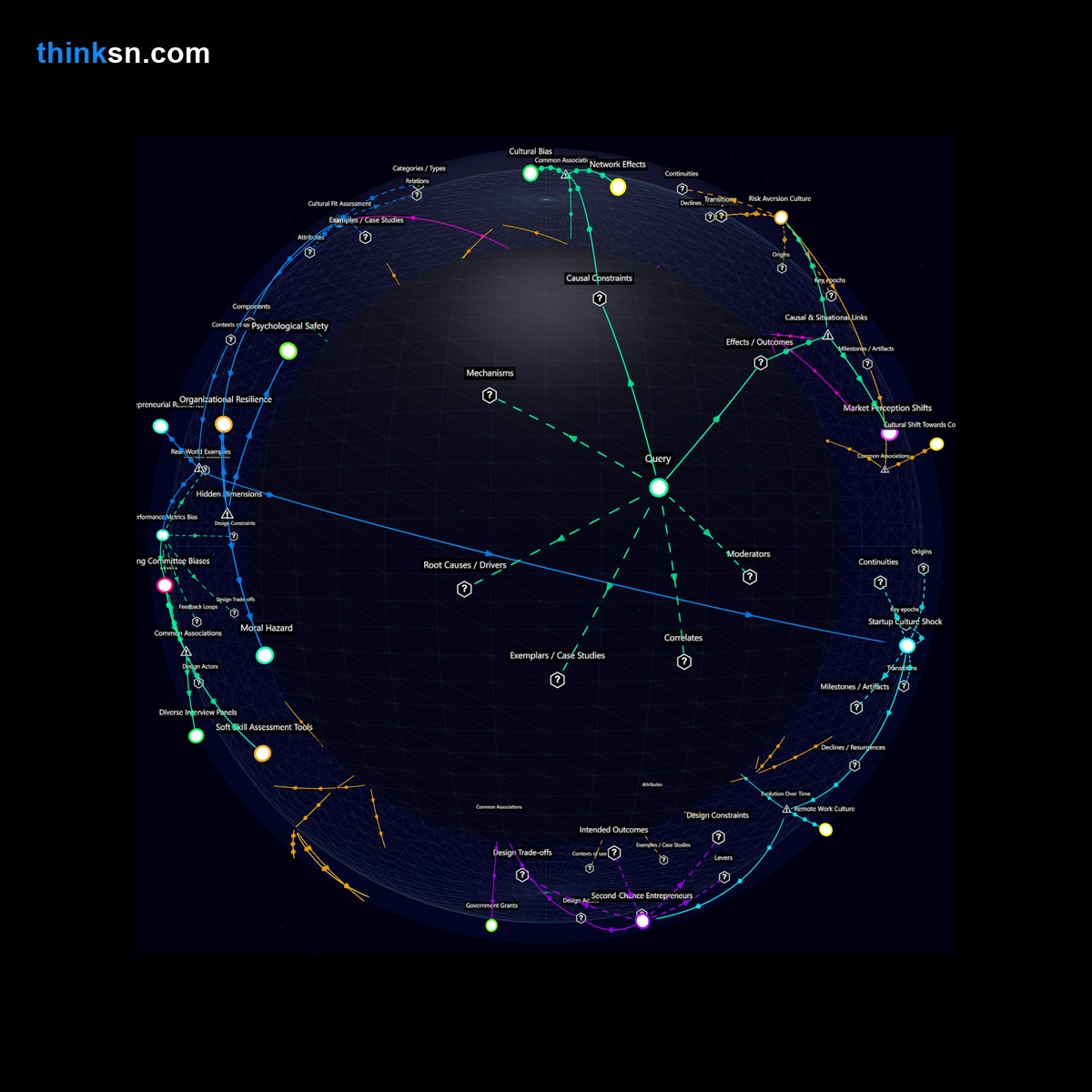 Analysis: Analyzing startup growth through hiring failure-experienced entrepreneurs: causes, effects, and systemic impacts in a structured semantic network.