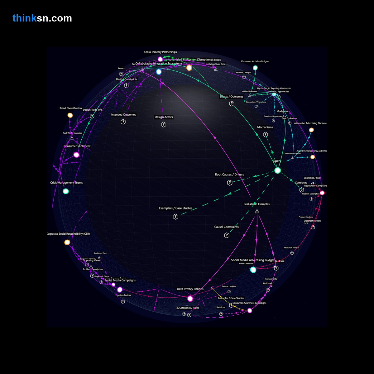 Analysis: Sudden consumer shift against social media ads: financial risks for brands through causal and systemic analysis. Interactive knowledge graph.