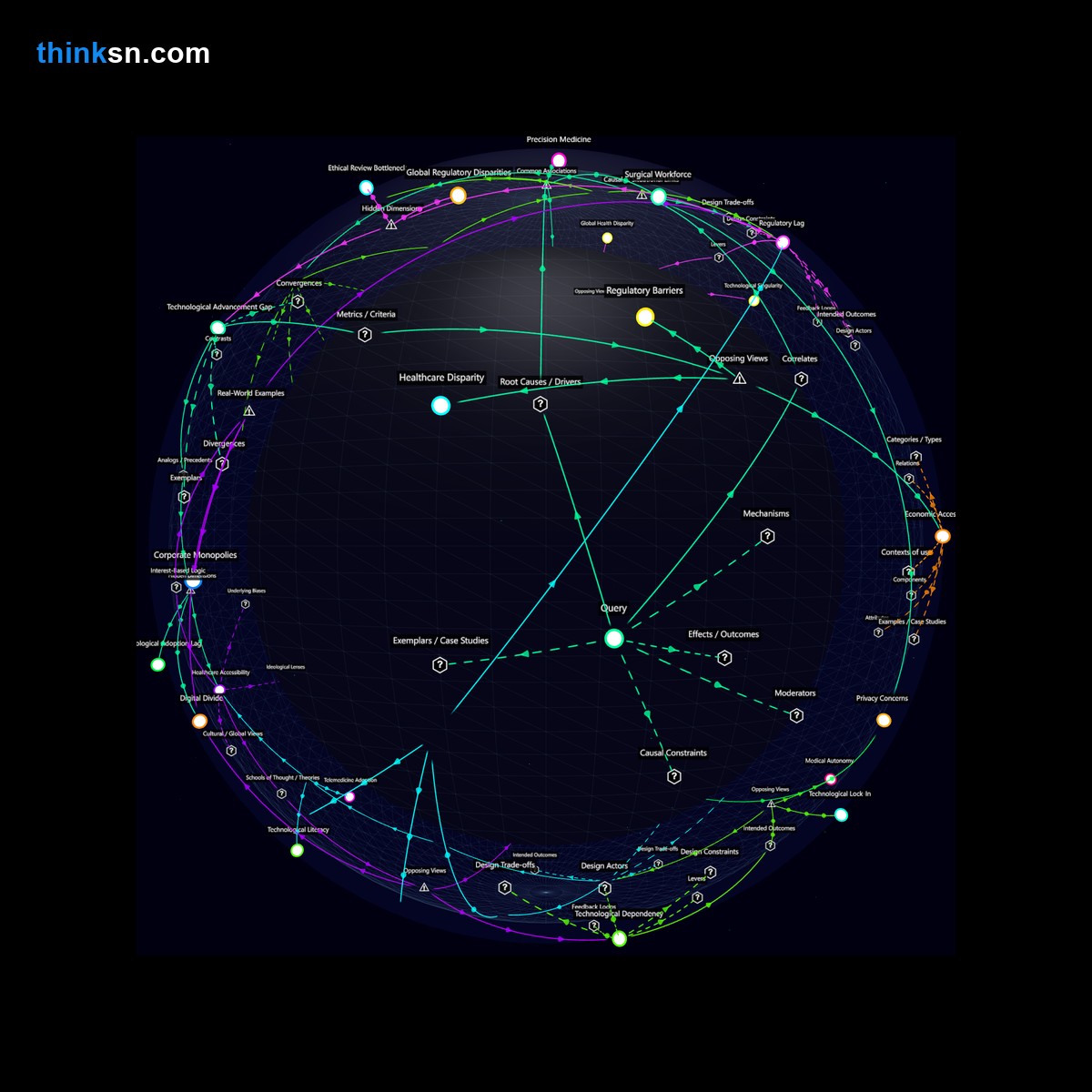 Analysis: Interactive knowledge graph analyzing nanotechnologys impact on medical treatments, exploring microscopic robotics and potential surgical innovations.