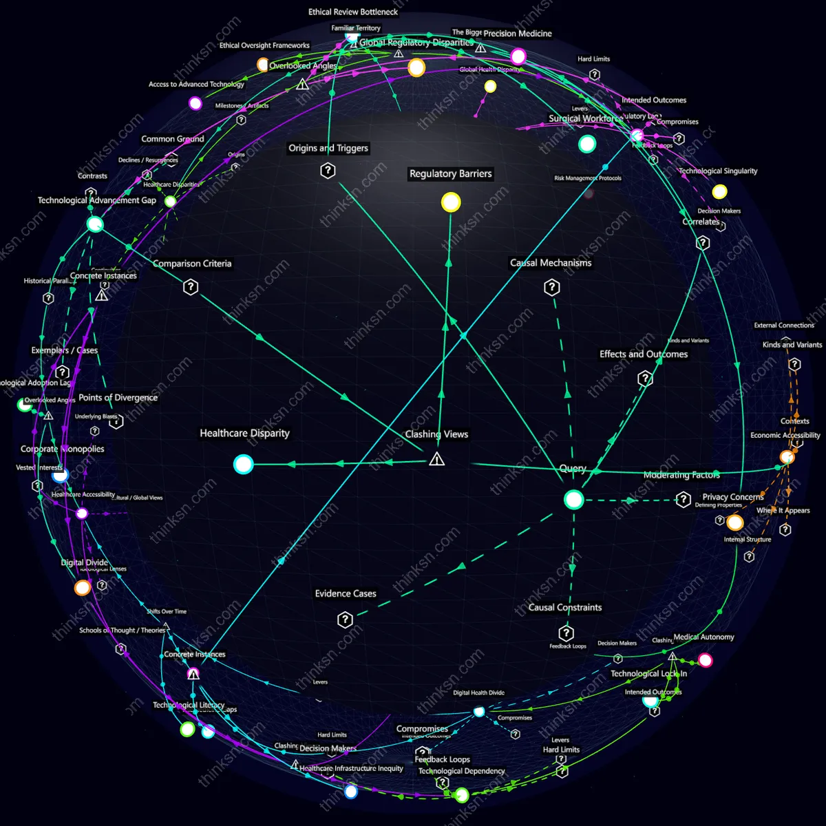 Analysis: Interactive knowledge graph analyzing nanotechnologys impact on medical treatments, exploring microscopic robotics and potential surgical innovations.