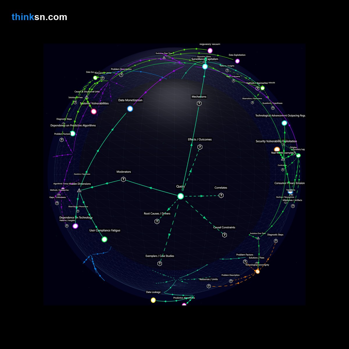 Analysis card for What are the potential unintended consequences for user privacy and security if smart home devices gain a deeper understanding of daily routines?. Synthesis of: smart home privacy risks, can smart homes breach security, does smart home learning cause issues, home devices privacy concerns, risks of smart home routines.