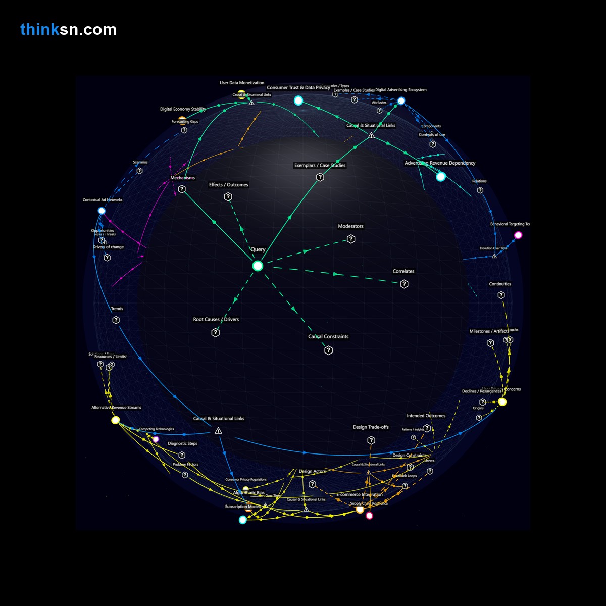 Analysis: Analyzing social media failure impacts on economy through causal mapping and conceptual relationships in a structured knowledge graph.