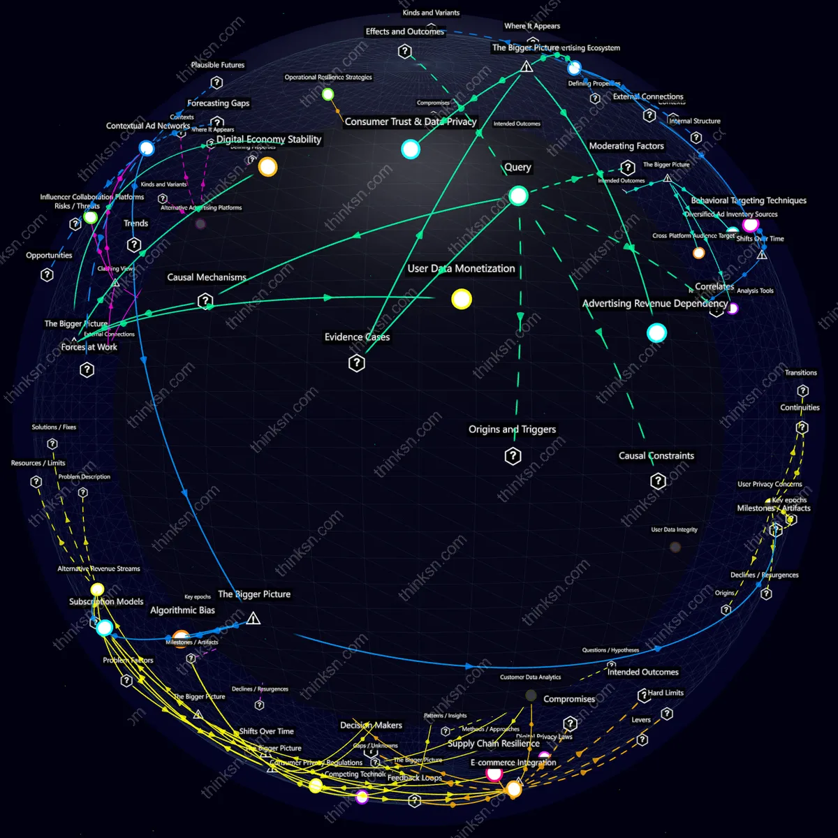 Analysis: Analyzing social media failure impacts on economy through causal mapping and conceptual relationships in a structured knowledge graph.