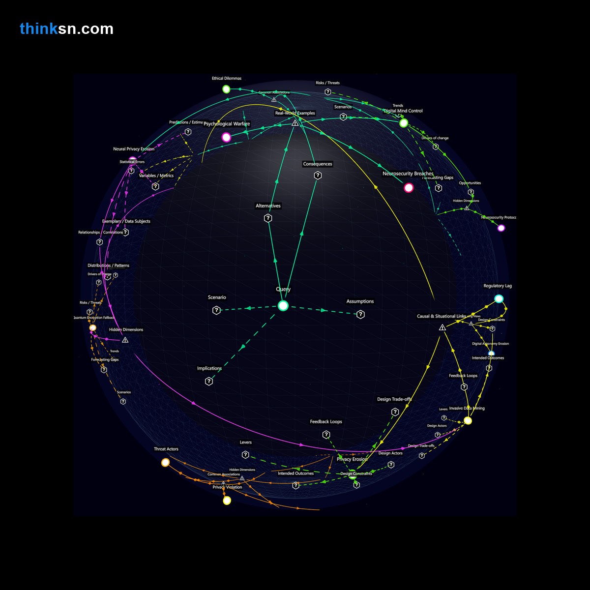 Analysis: Interactive knowledge graph analyzing brain-to-brain interfaces: exploring causes, effects, and systemic risks of digital thought manipulation.