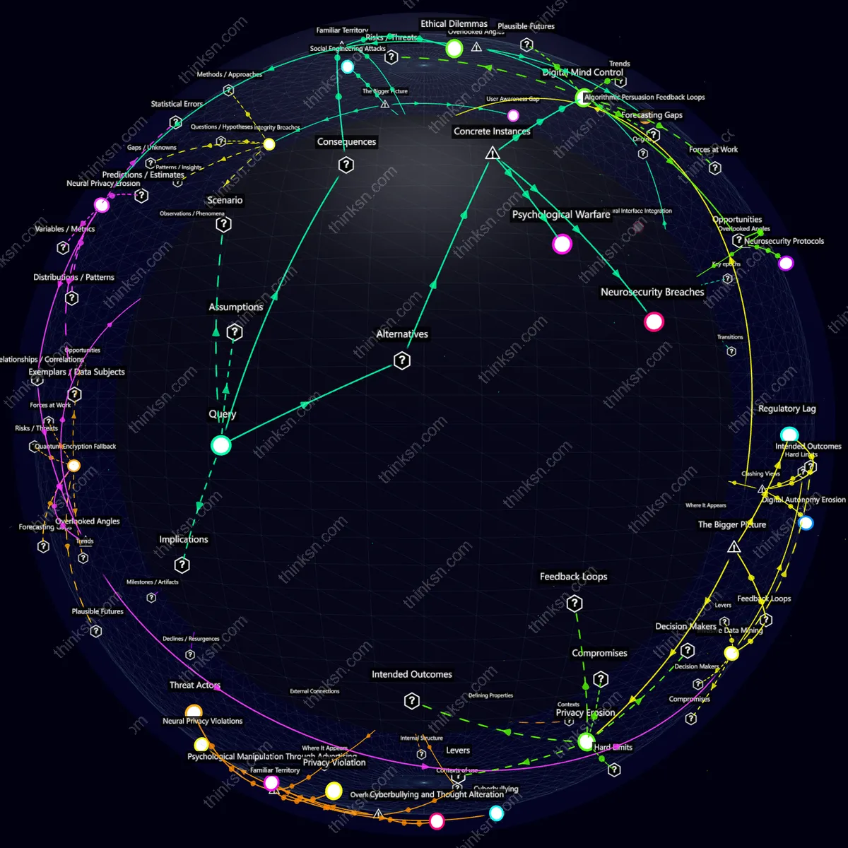 Analysis: Interactive knowledge graph analyzing brain-to-brain interfaces: exploring causes, effects, and systemic risks of digital thought manipulation.