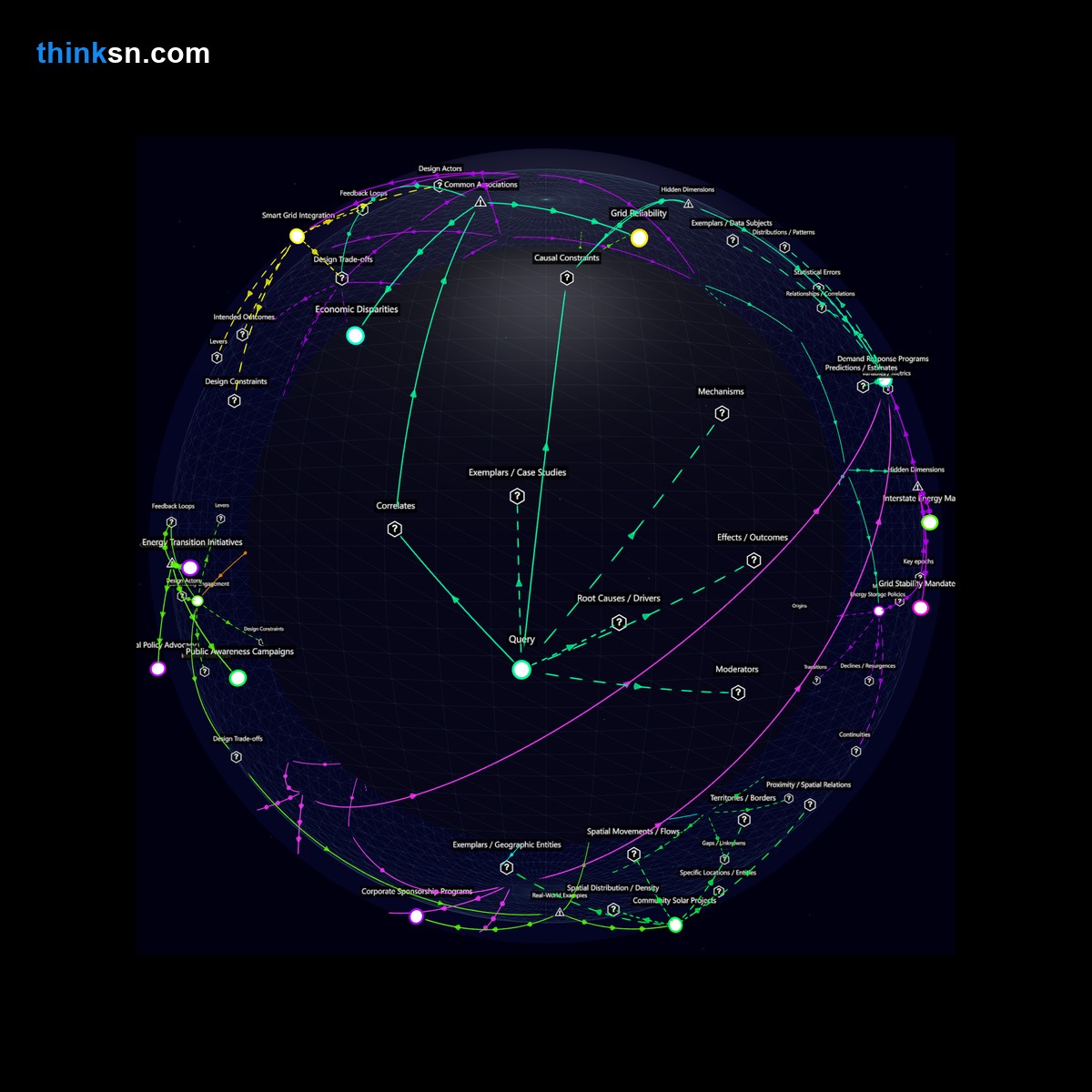 Analysis: Unpredictable fluctuations in renewable energy prompt cities to rely on non-renewables