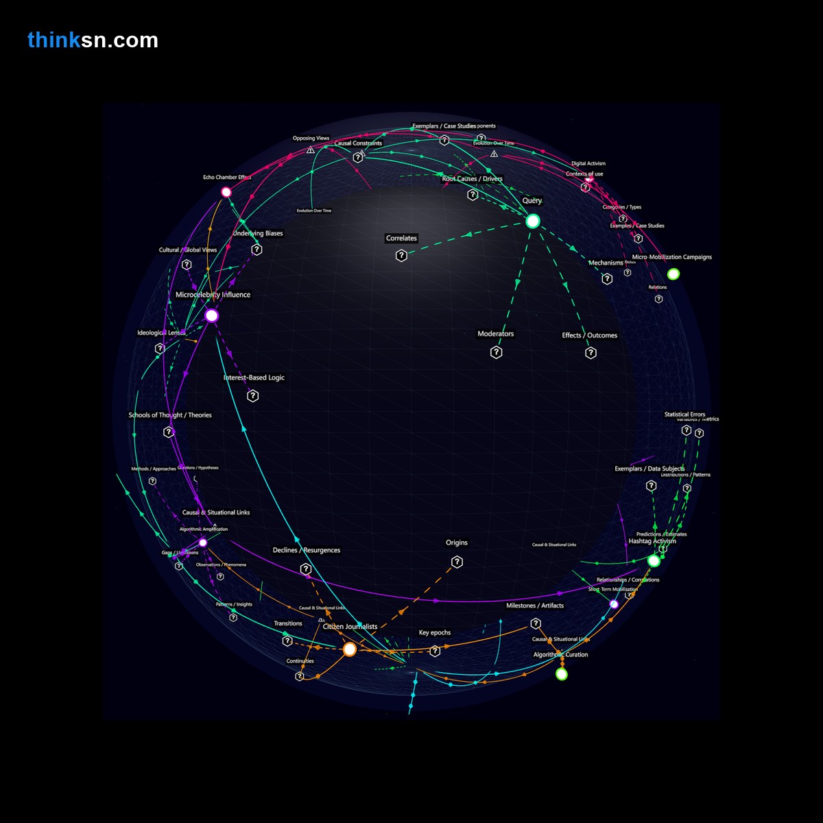 Analysis: Analyzing Twitters 280-char limit impact on discourse quality through causal mapping and conceptual relationships in a structured semantic network.