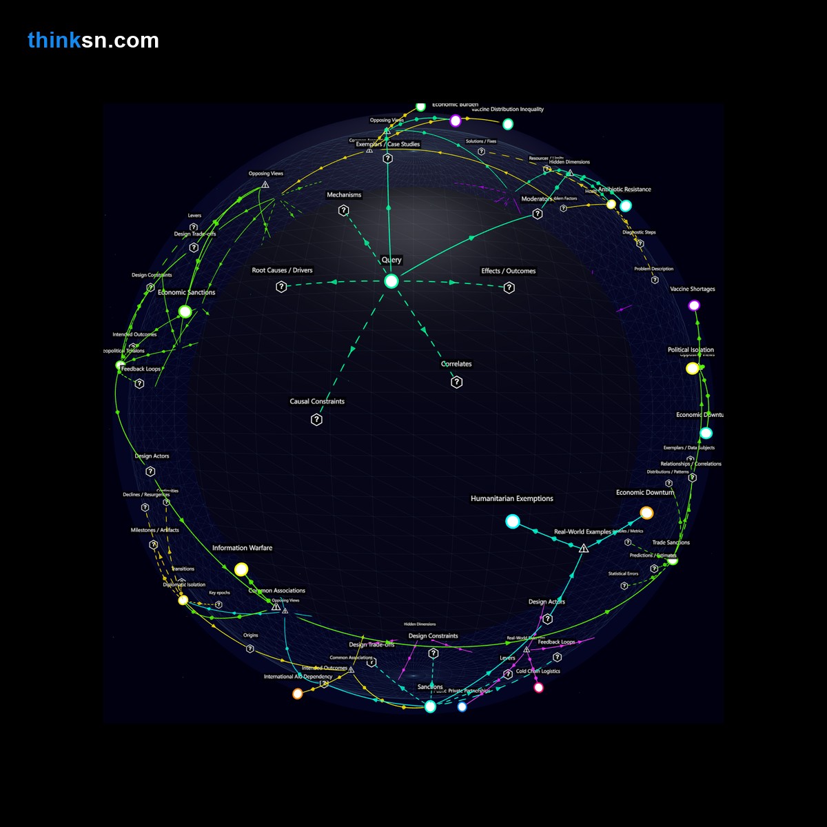 Analysis: Analyzing global health system strains if constant vaccination becomes necessary due to viral mutation: a recursive semantic network.