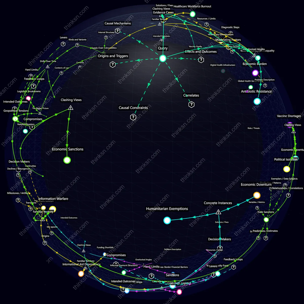 Analysis: Analyzing global health system strains if constant vaccination becomes necessary due to viral mutation: a recursive semantic network.
