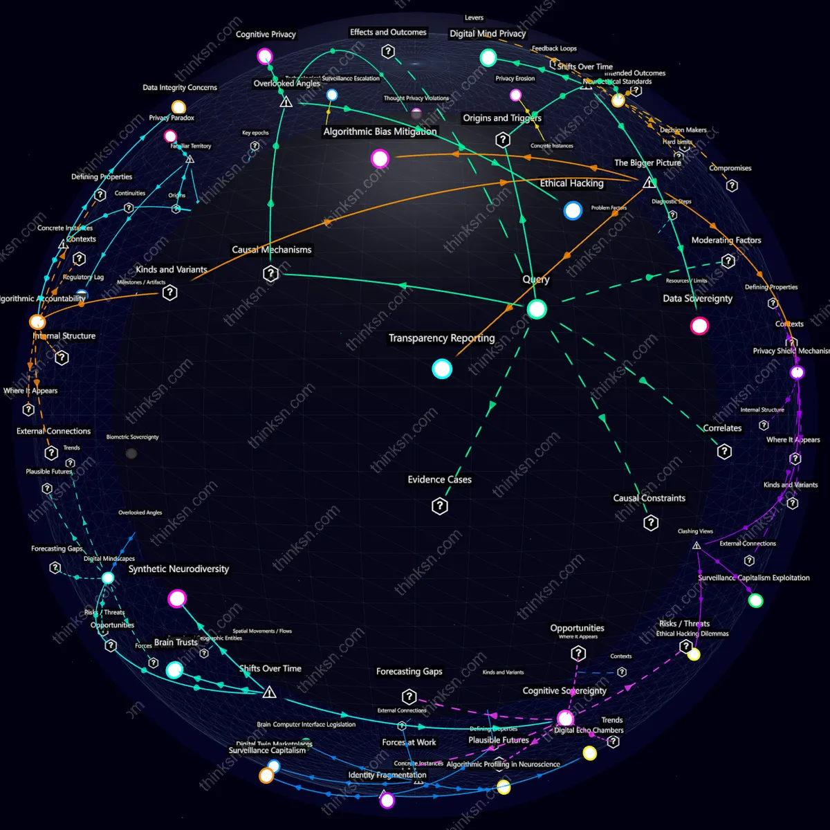 Analysis: Privacy laws evolve in response to brain-computer interfaces: a structured analysis of causes, effects, and systemic impacts. Interactive knowledge graph.