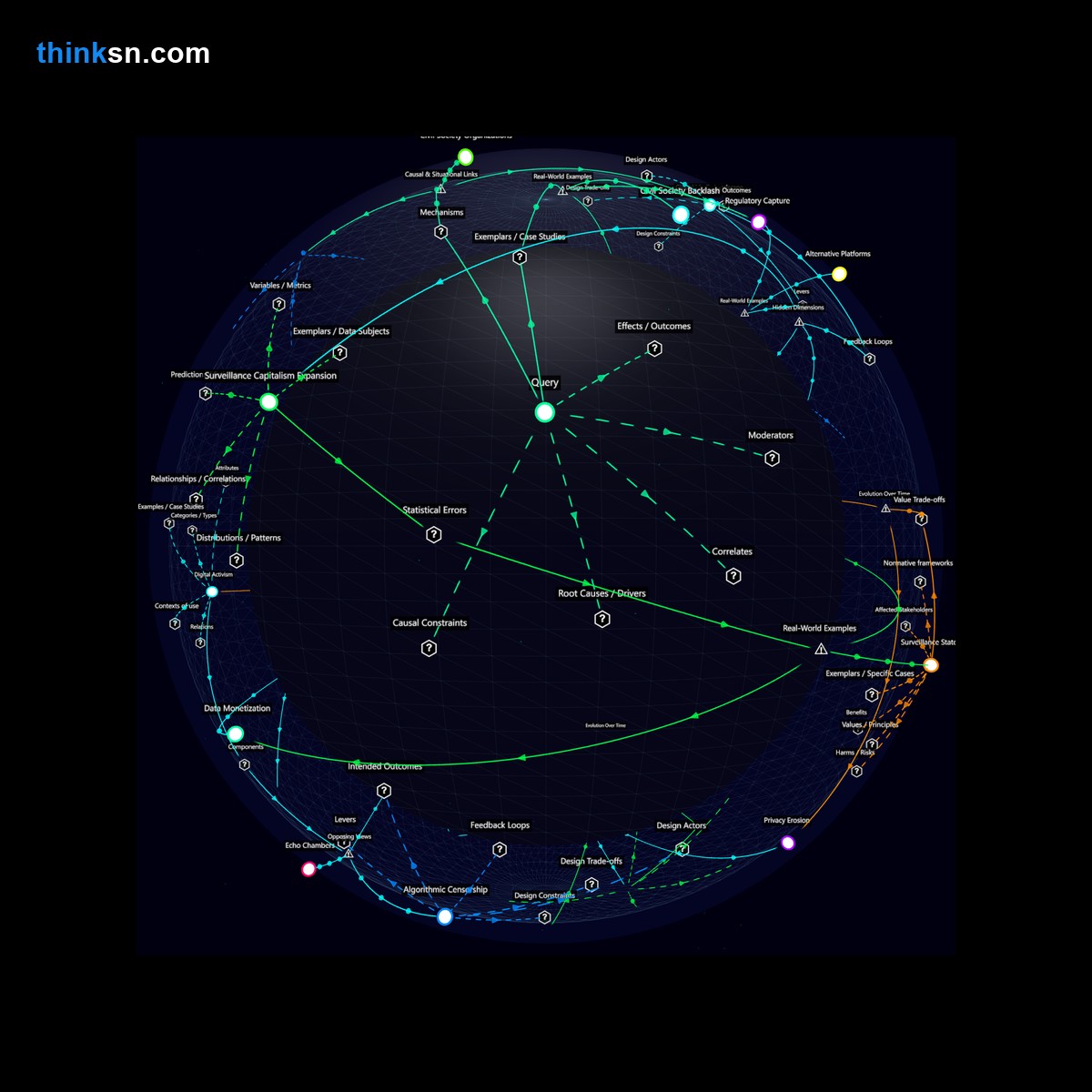 Analysis: Global freedom of expression debates in the age of AI moderation: a structured analysis of social media regulation impacts.