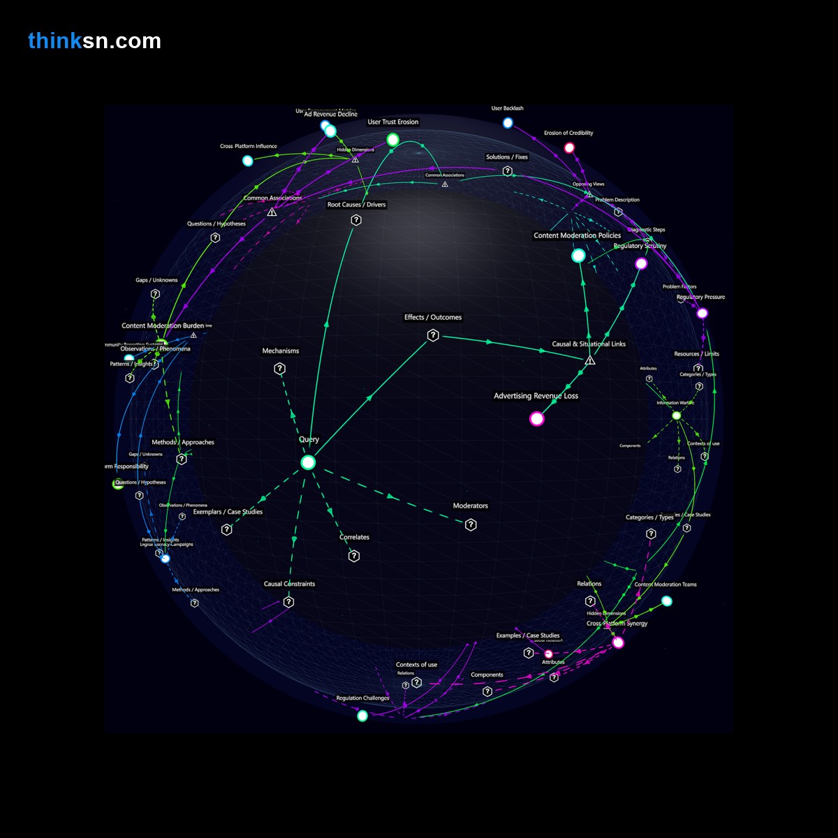 Analysis card for What measures would YouTube take if a prominent conspiracy theory channel gained significant influence over public opinion?. Synthesis of: YouTube's response to conspiracy theory mainstreaming, Popular conspiracy channel on YouTube, How does YouTube address political influence?, Influential conspiracy theories on YouTube, Conspiracy theorists gaining mainstream traction.